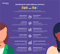 Identifying the subtle differences between B2B and B2C Identifying the subtle differences between B2B and B2C