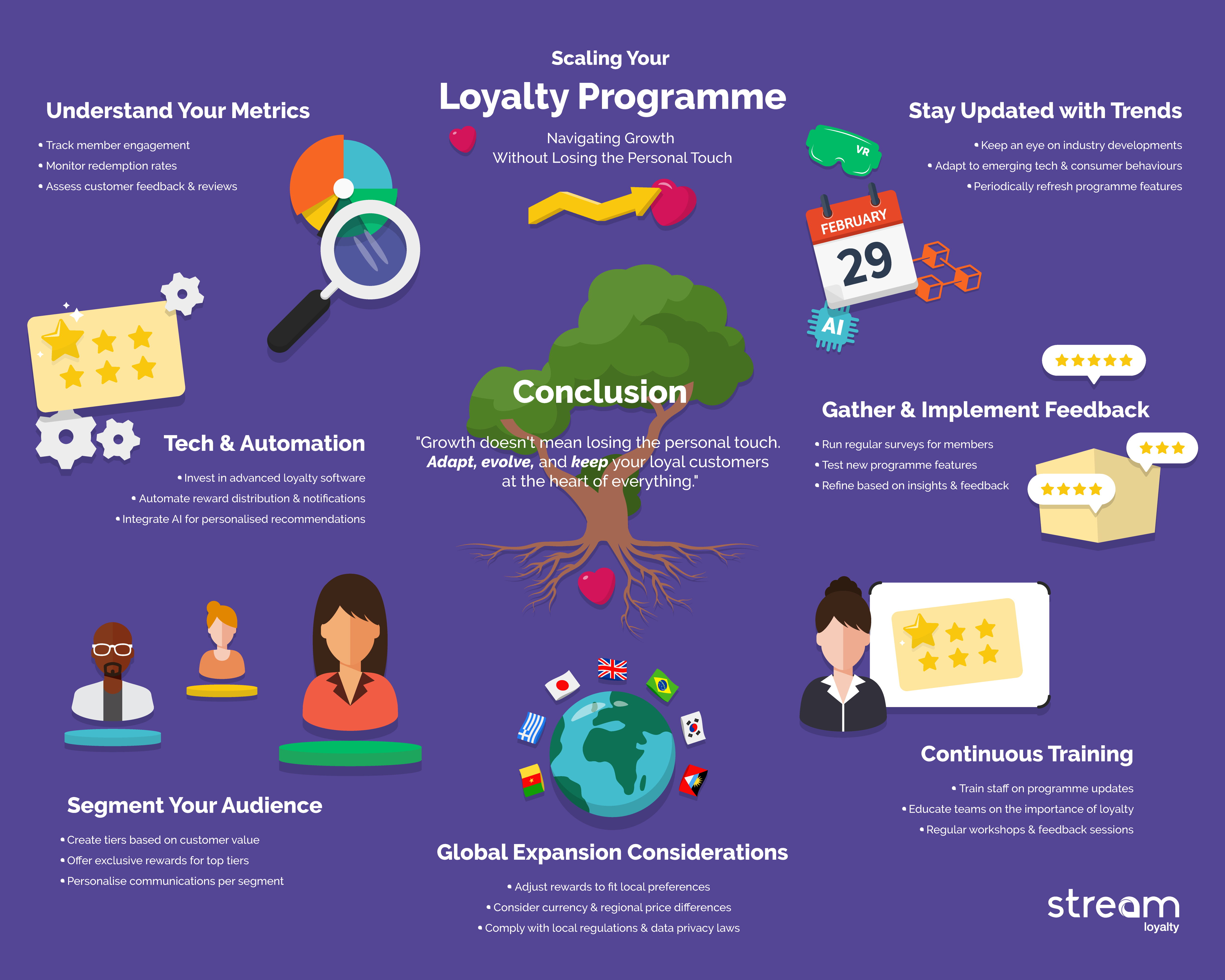 How To Scale Your Loyalty Progranme