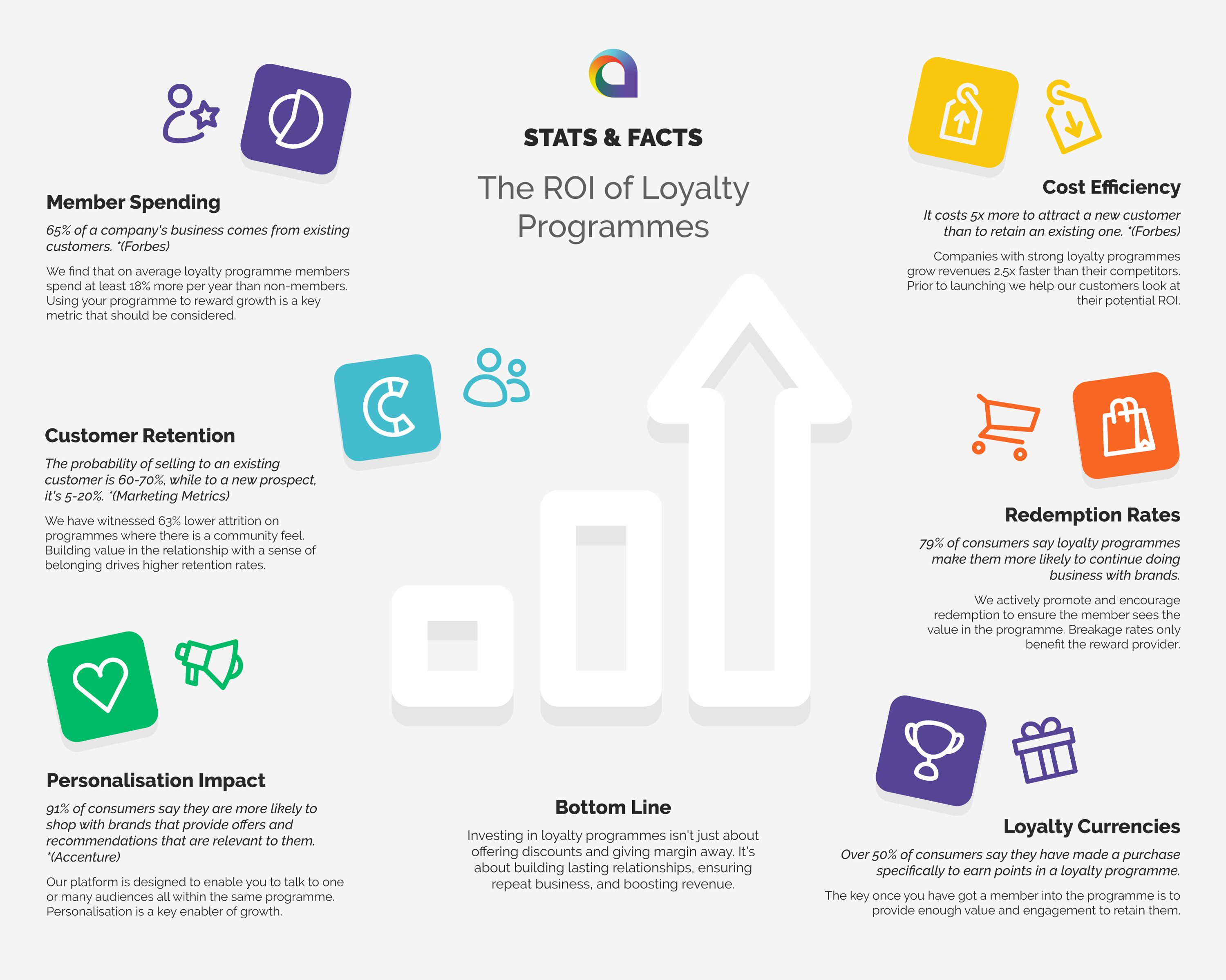 The ROI of Loyalty Programmes; The Real Impact for Your Business